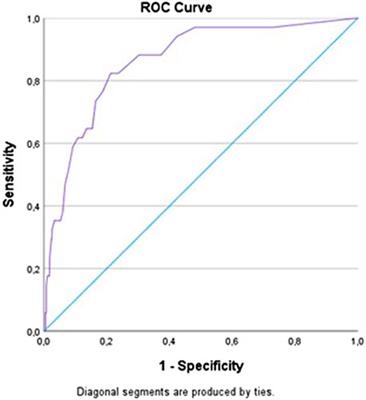 Development and validation of a new non-disease-specific survey tool to assess self-reported adherence to medication